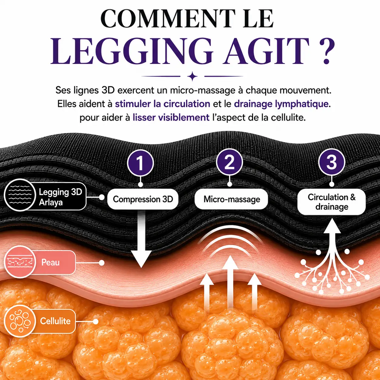Legging Sculptant 3D - Anti-Cellulite - Image 6